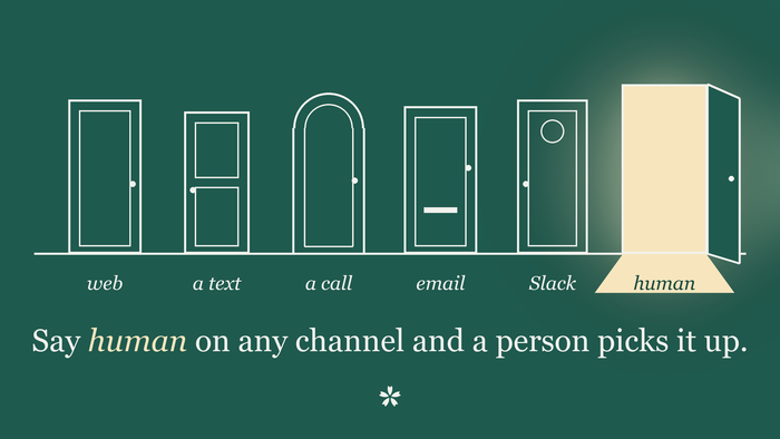 A card showing six doors, one lit: web, text, voice, email, Slack, and an AI assistant door, with a line beneath saying a person stands behind every one.